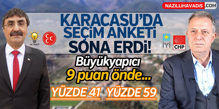 Karacasu'da Seçim Anketi Sona Erdi!