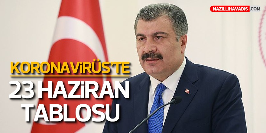 Koronavirüs 23 Haziran günlük vaka tablosu açıklandı