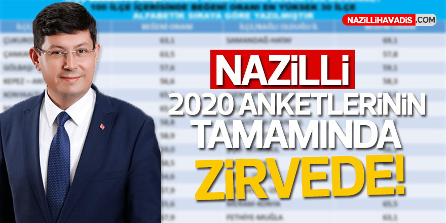 Nazilli, 2020 anketlerinin tamamında zirvede!