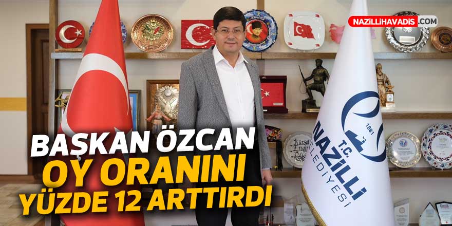 Başkan Özcan oy oranını yüzde 12 artırdı