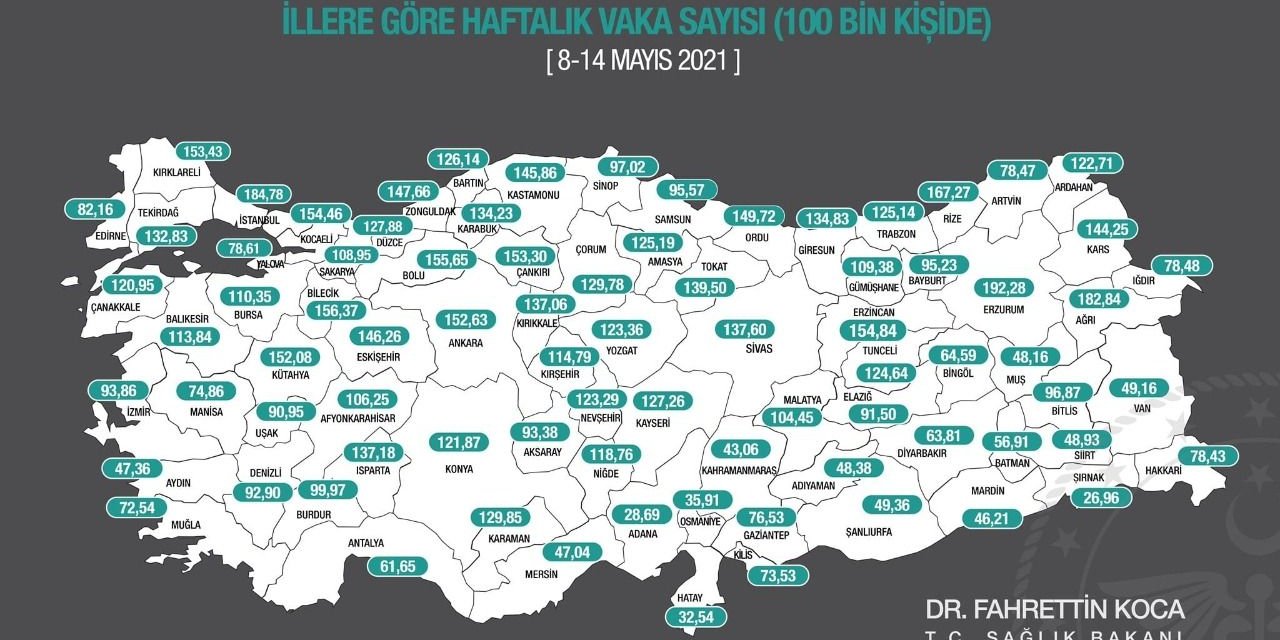 Aydın'da vaka sayısında hızlı düşüş yaşandı