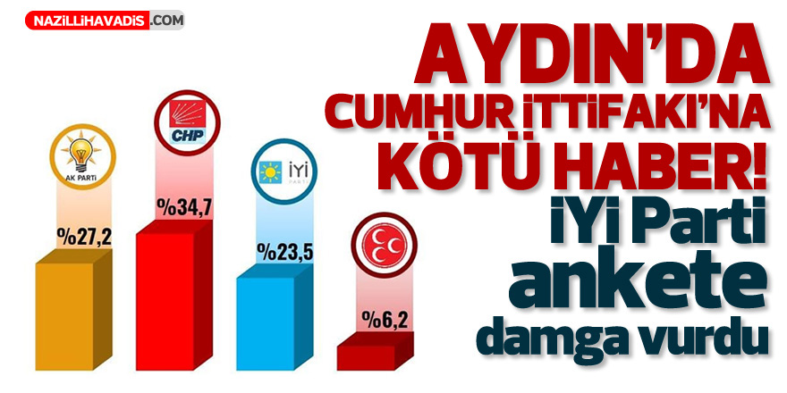 Aydın’da Cumhur İttifakı’na kötü haber! İYİ Parti ankete damga vurdu