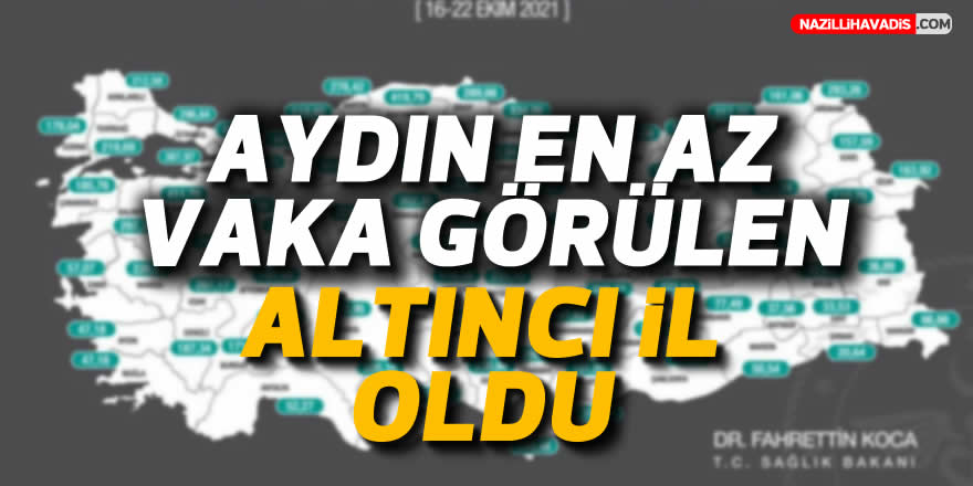 Aydın en az vaka görülen altıncı il oldu