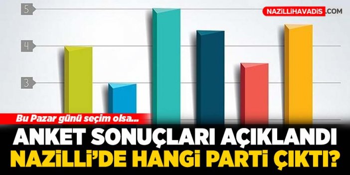 Anket sonuçlarına göre Nazilli'de hangi parti birinci çıktı?