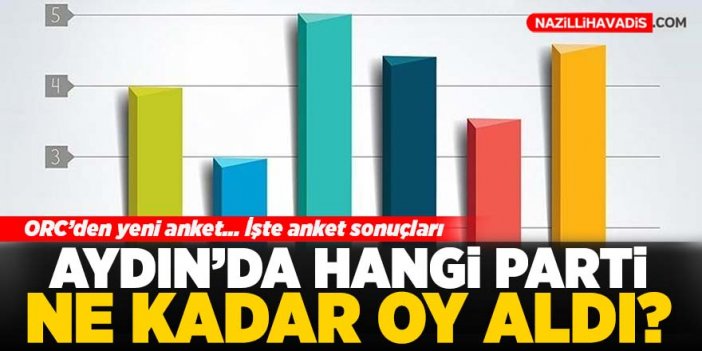 ORC’den yeni anket: Aydın’da hangi parti ne kadar oy aldı?