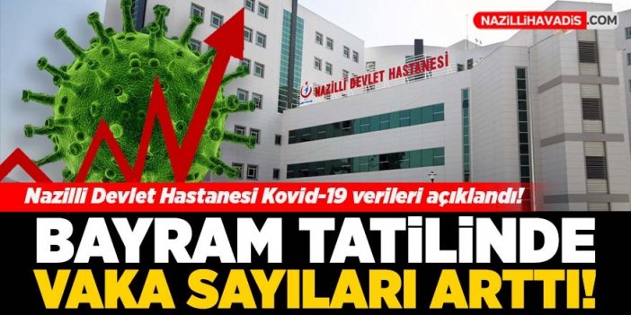 Nazilli'de Kovid-19 vaka sayısı arttı