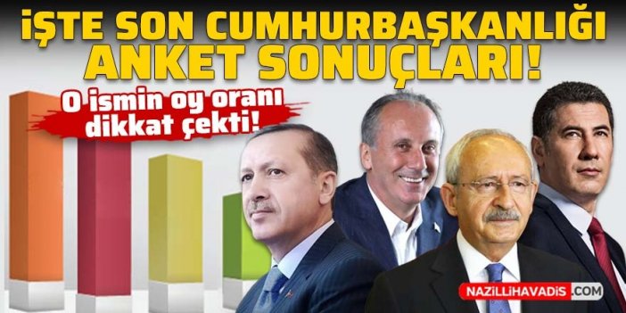 İşte son Cumhurbaşkanlığı anket sonuçları: O ismin oy oranı dikkat çekti!