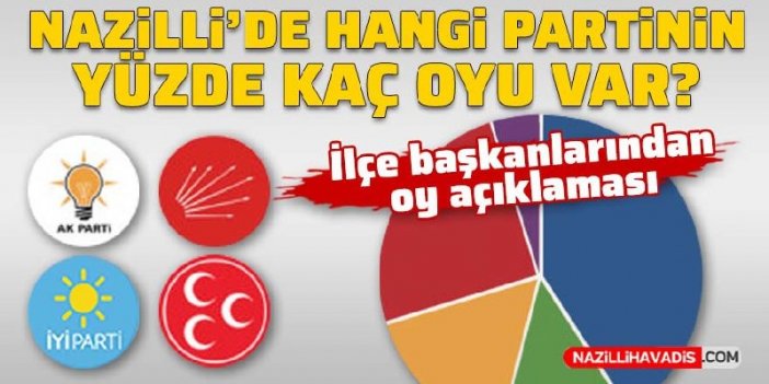 Nazilli’de hangi partinin yüzde kaç oyu var?