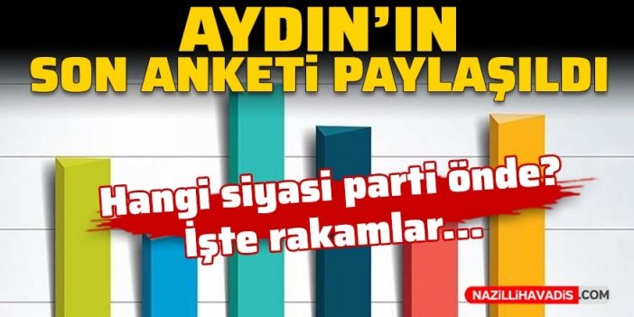 ORC Araştırma’dan kritik Aydın anketi! İşte AK Parti, CHP, MHP ve İYİ Parti'nin oy oranları…