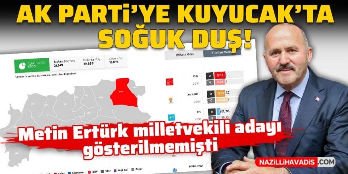 AK Parti’ye Kuyucak’ta soğuk duş