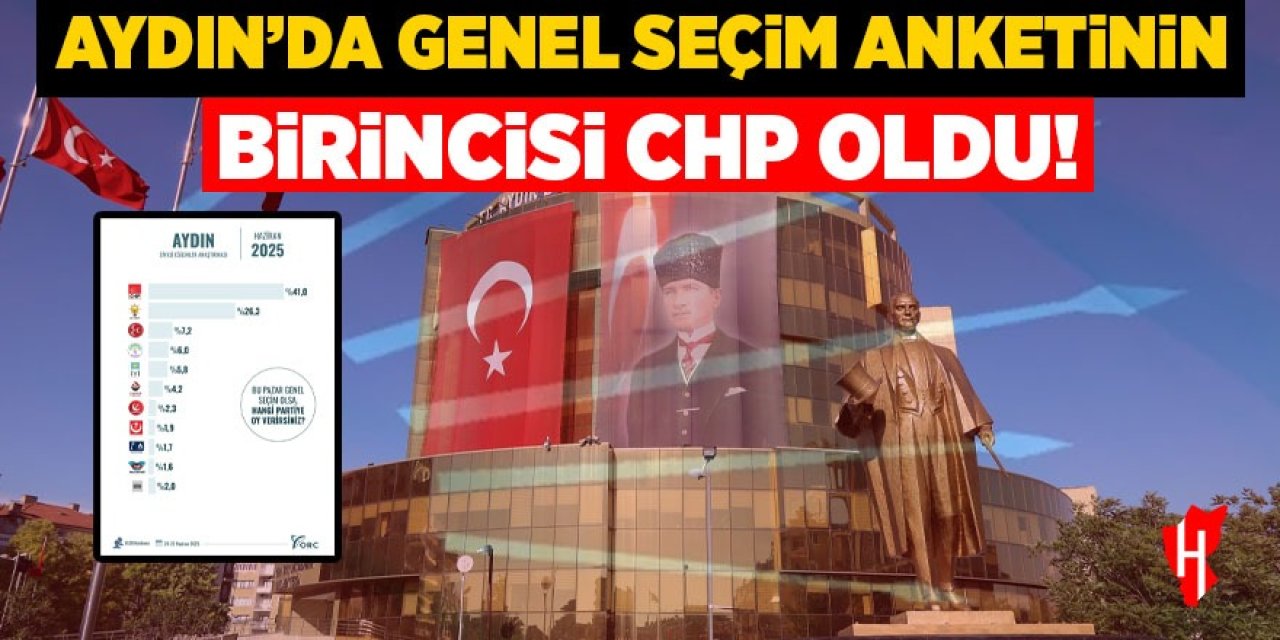 Aydın’da genel seçim anketinin birincisi CHP oldu