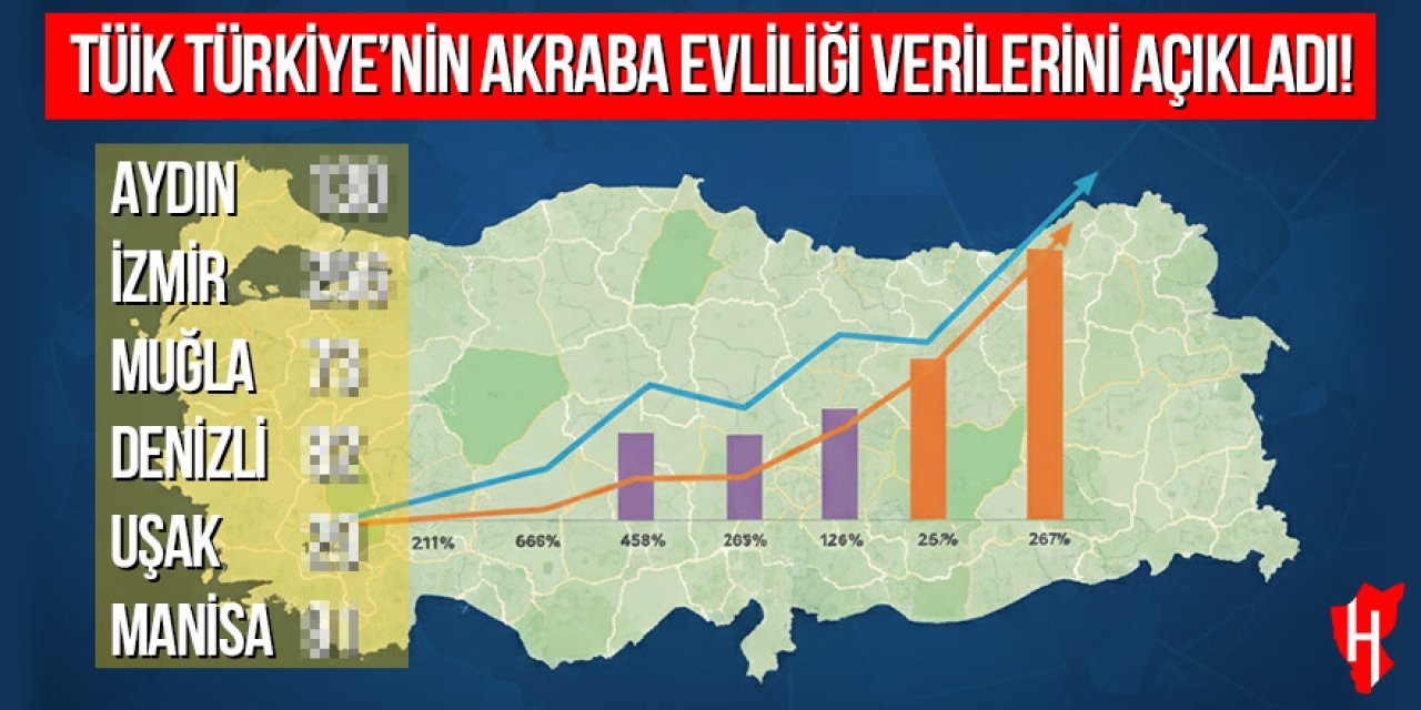 TÜİK Türkiye'nin akraba evliliği verilerini açıkladı