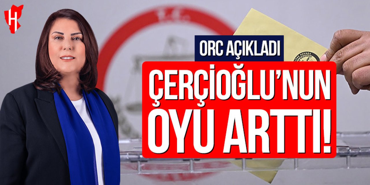 ORC açıkladı: Çerçioğlu’nun oyu arttı