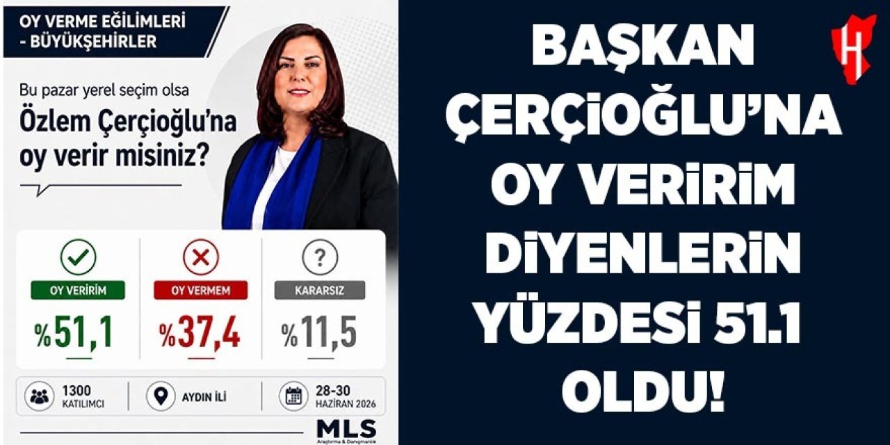 Başkan Çerçioğlu’na oy veririm diyenlerin yüzdesi 51.1 oldu