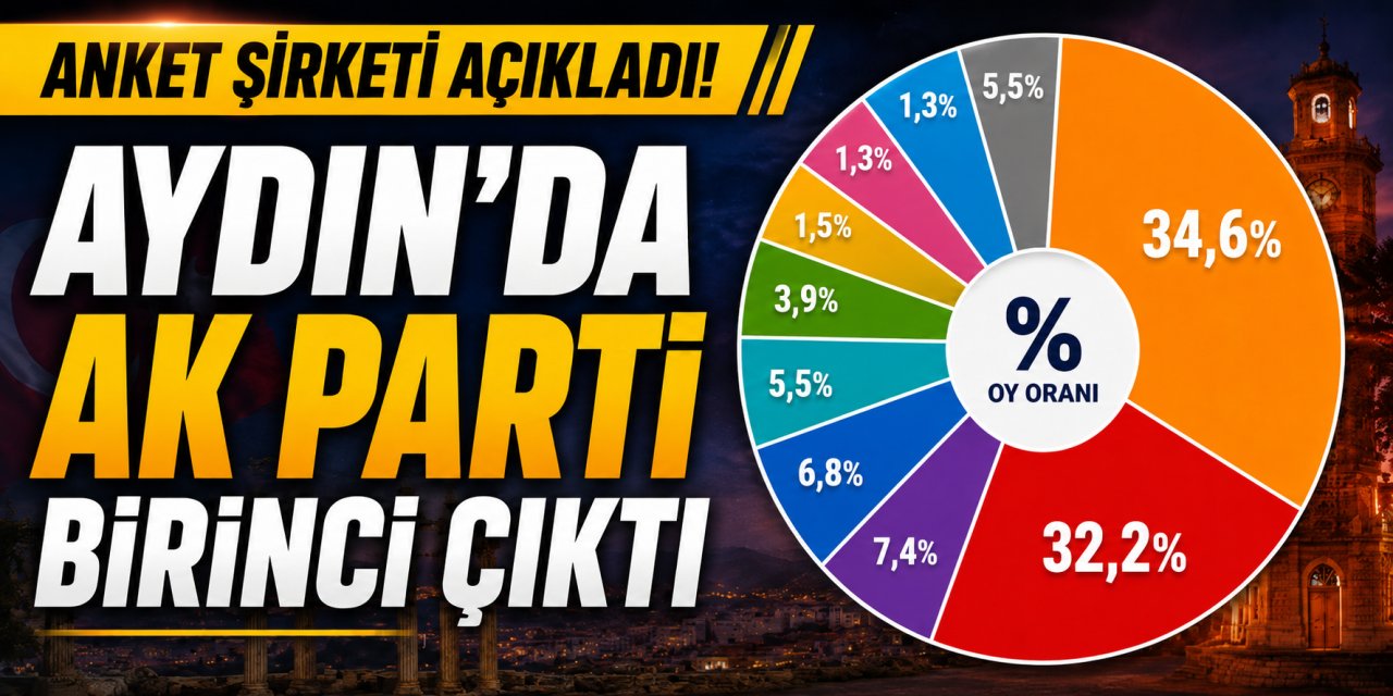 Aydın’da anketten AK Parti çıktı!