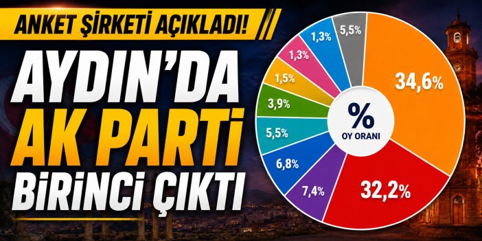 Aydın’da anketten AK Parti çıktı!