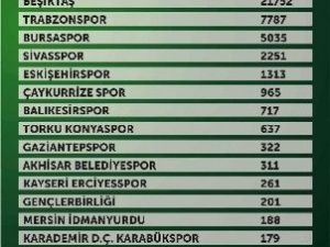 Kan Bağışında Galatasaray Lider