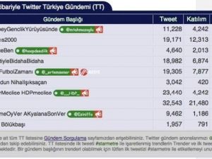 Yeşilvadi’de Ki Dev Yürüyüş Sosyal Medyada TT Oldu