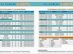 Gençlik Merkezlerinde Yaz Dönemi Kurs Kayıtları Başladı