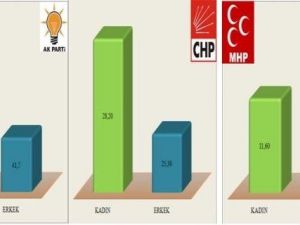 İşte En Son Yapılan En Geniş Kapsamlı Seçim Anketi