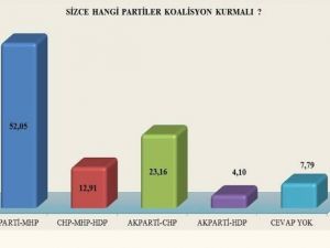 Chpli Seçmen "AK Parti" Dedi