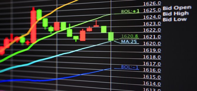 Forex’de Eğitimin Önemi