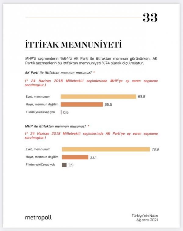 ittifak-anketine-mhp-damgasi-secmenlerin-yuzde-14389791-6168-m.jpg