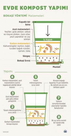 aa-20220509-27803251-27803249-evde-kompost-yapimi-bokasi-yontemi.jpg