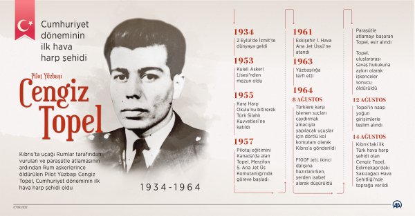 aa-20220807-28589640-28589639-cumhuriyet-doneminin-ilk-hava-harp-sehidi-pilot-yuzbasi-cengiz-topel.jpg