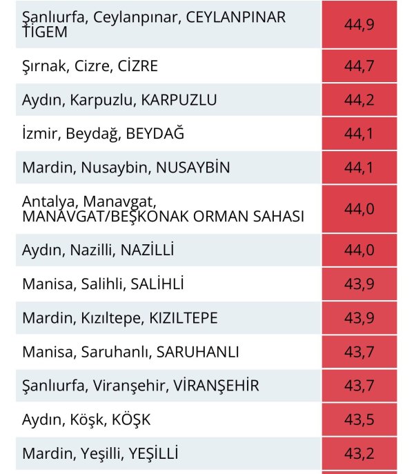 hava-durumu-aydin1.jpg