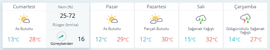 havadurum.png