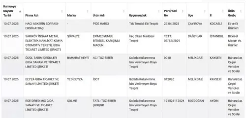 bakanlik-o-markalari-acikladi-taklit-ve-tagsis-listesi-guncellendi-1752394010-0802-w750-h362.webp