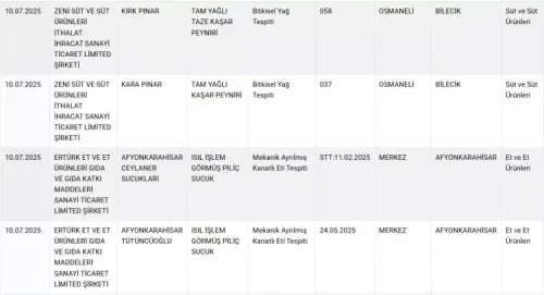 bakanlik-o-markalari-acikladi-taklit-ve-tagsis-listesi-guncellendi-1752394014-5561-w750-h406.webp