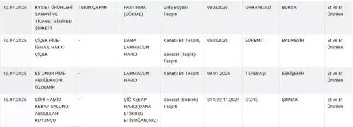 bakanlik-o-markalari-acikladi-taklit-ve-tagsis-listesi-guncellendi-1752394017-5859-w750-h272.webp