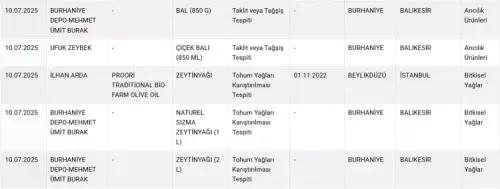 bakanlik-o-markalari-acikladi-taklit-ve-tagsis-listesi-guncellendi-1752394031-3136-w750-h284.webp