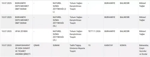 bakanlik-o-markalari-acikladi-taklit-ve-tagsis-listesi-guncellendi-1752394034-5656-w750-h287.webp
