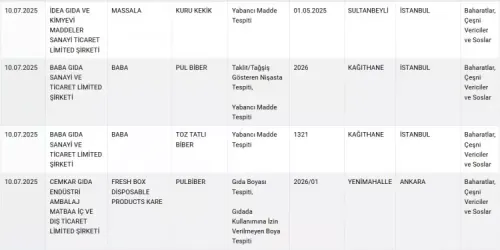 bakanlik-o-markalari-acikladi-taklit-ve-tagsis-listesi-guncellendi-1752394038-6117-w750-h375.webp
