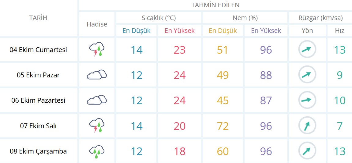 nazilli-hava-durumu.jpg